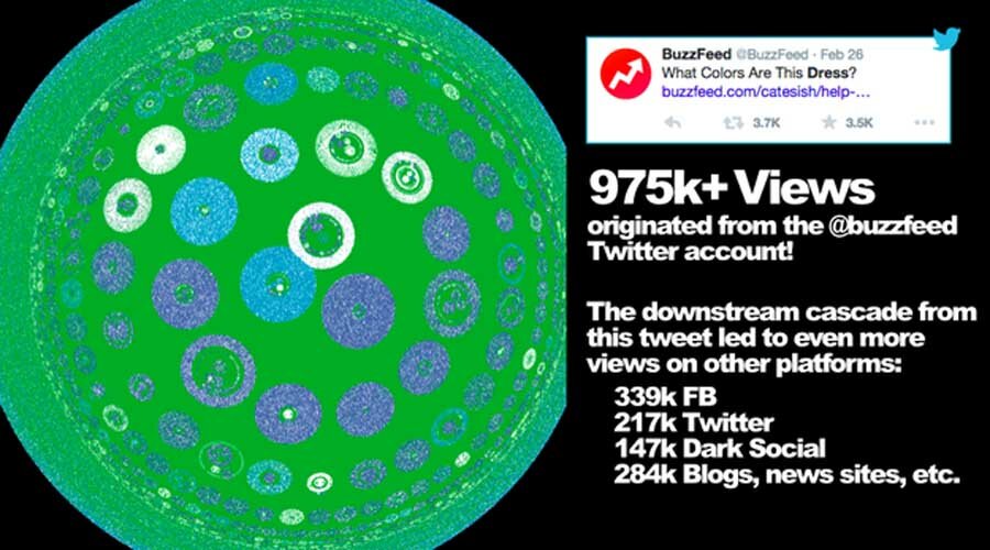 BuzzFeed Pound Analytic Tool