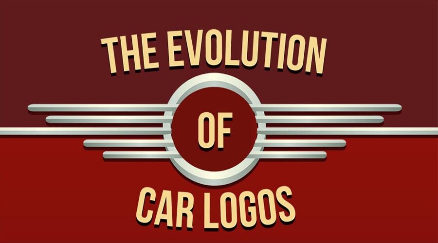 Evolution of Car Logos